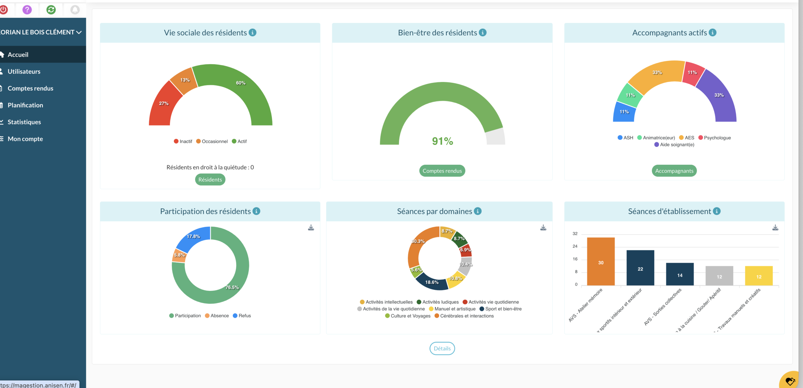 ANISEN - Tableau de bord