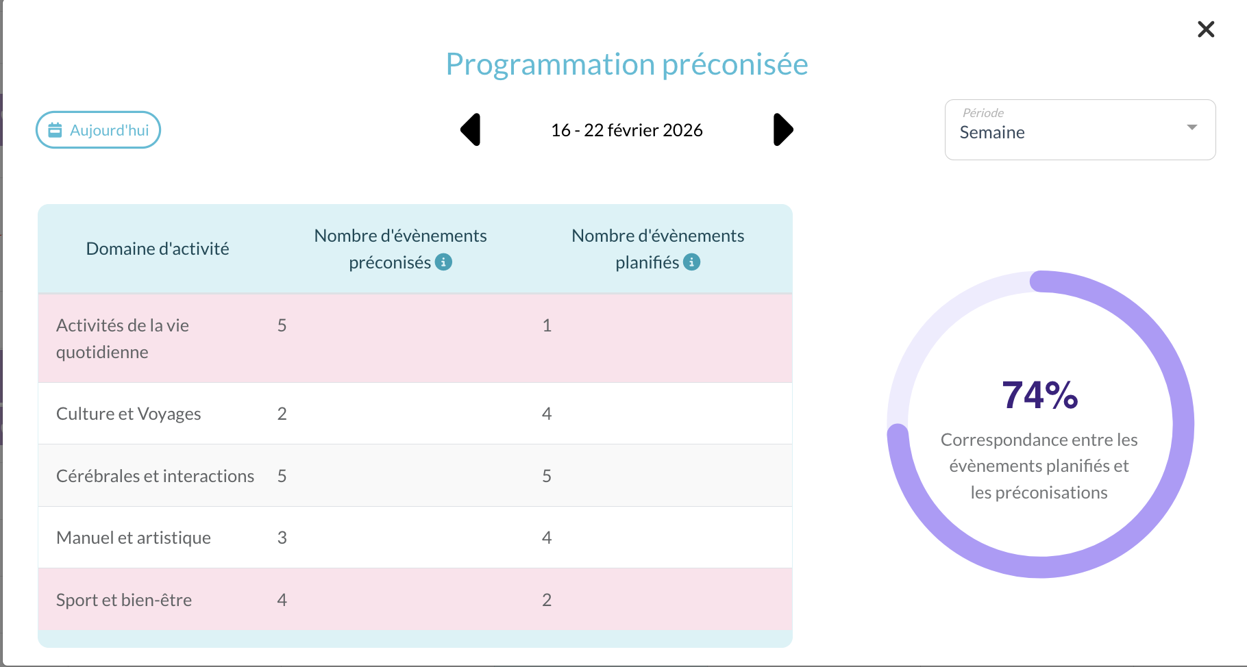 ANISEN - Programmation préconisée