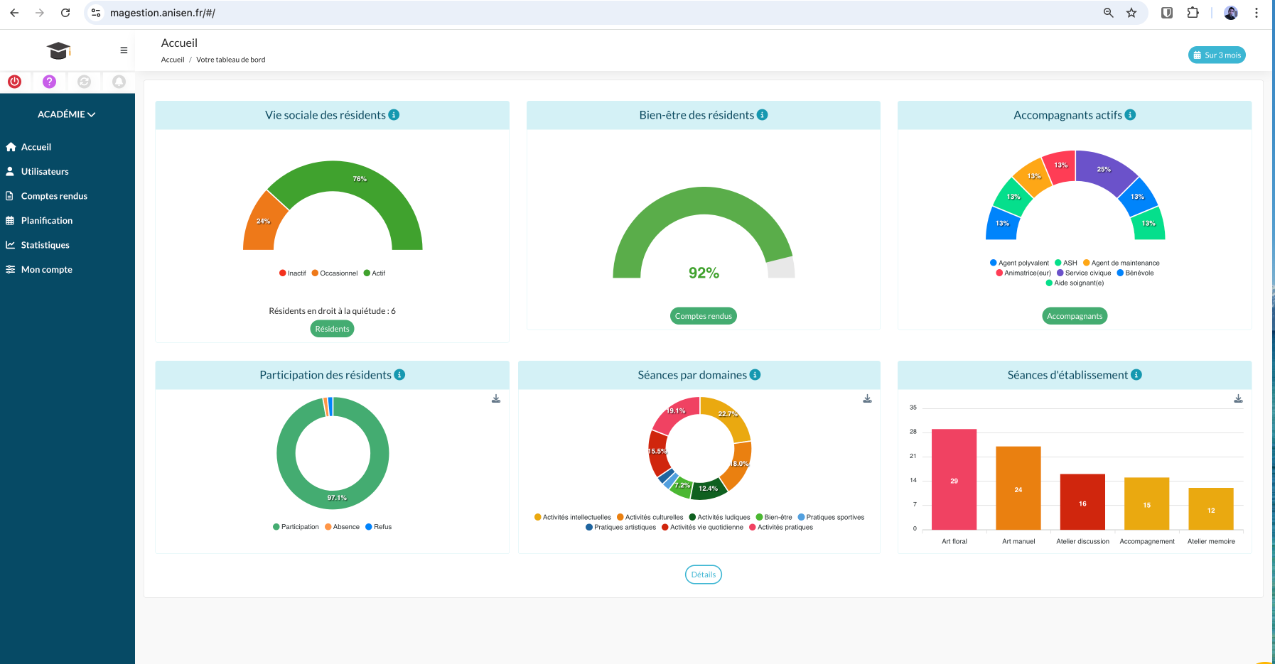 ANISEN - indicateurs et pilotage